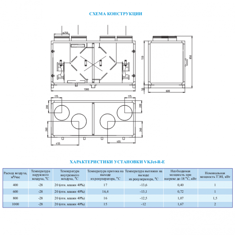 Приточная установка конвейт. VKJET-e2. Компактная приточно-вытяжная установка VKT 2000w. Vs-10-r-h-t приточная установка. Установка VKJET-R-e1.
